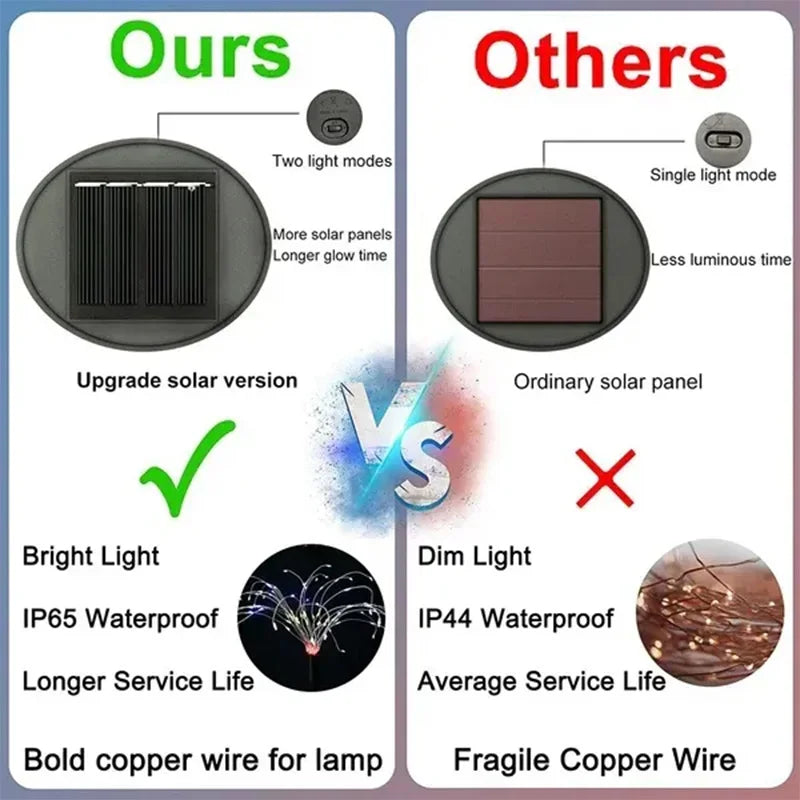 Solar LED  Fairy Light